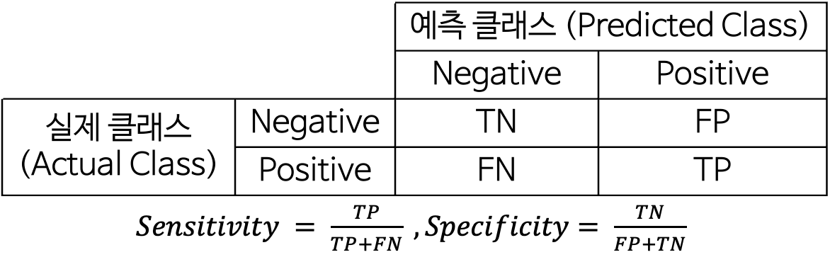 Confusion Matrix